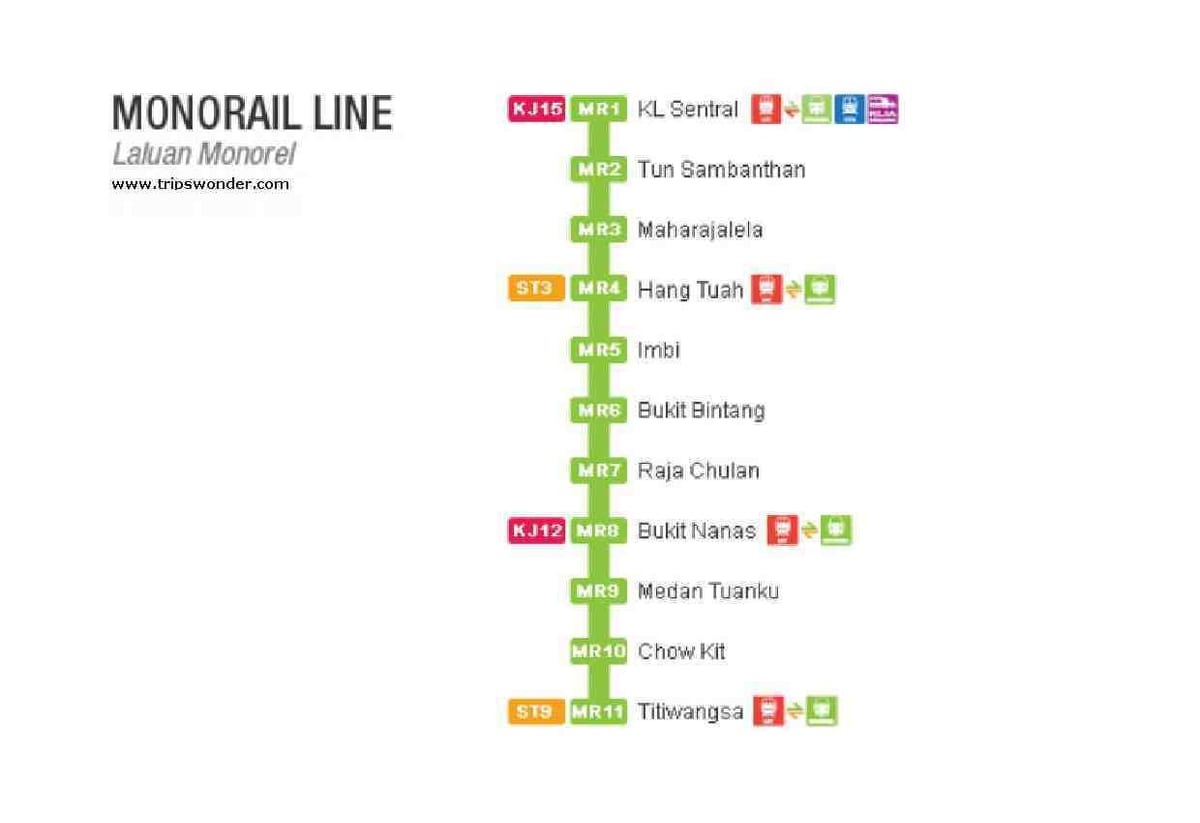 kort monorail malaysia 