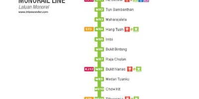 Kort monorail malaysia 
